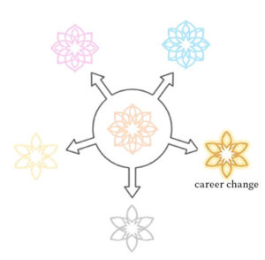 転職戦略セッション