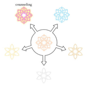 カウンセリング