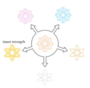 言語化セッション