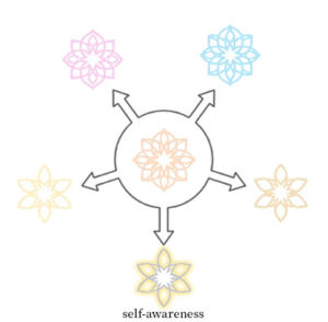 自己理解セッション